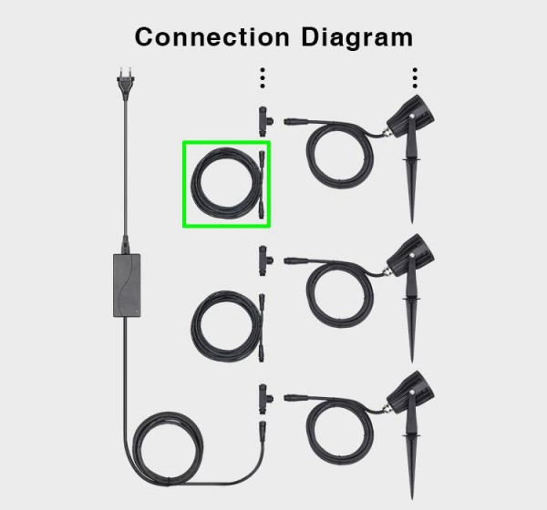 Synergy 21 LED Garten Lampe 6W RGB-WW (RGB-CCT) zub Kabel *Milight/Miboxer*