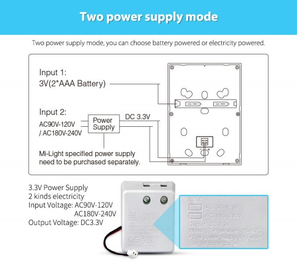 Synergy 21 LED Fernbedienung Smart Panel B8 Netzteil *Milight/Miboxer*